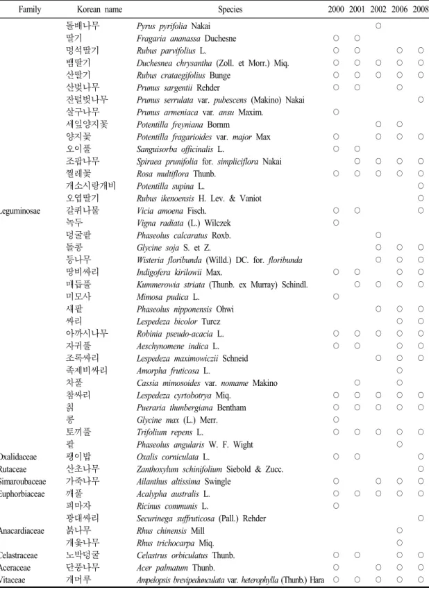Table  2.  Continued