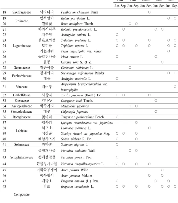 Table 2. Continued