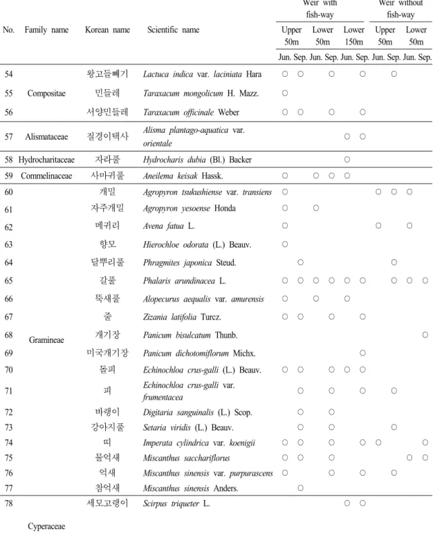 Table 2. Continued