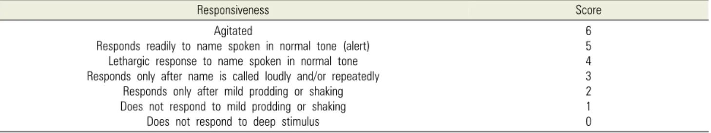 Table 3. Hemodynamic changes     T0     T1  T2 MBP (mmHg)   HR (beats/min)  SpO 2  (%)    90.78 ± 13.43 80.95 ± 16.1 99.84 ± 0.5    88.78 ± 13.93 63.84 ± 15.6198.84 ± 2.31   90.78 ± 17.71 79.53 ± 13.6299.16 ± 1.42