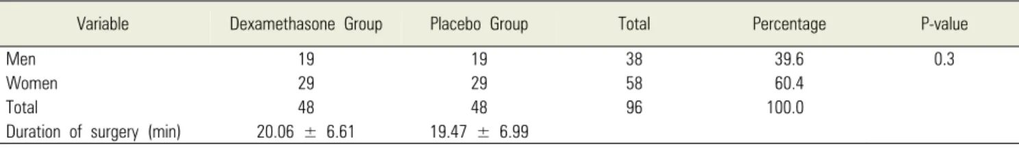 Table 2. Angulation of mandibular third molar 