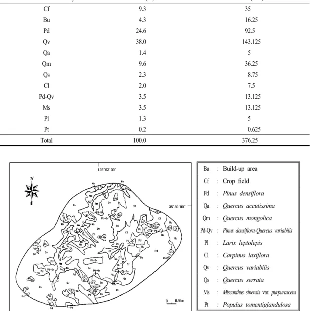 Fig. 3. The actual vegetation map of Mt. Chwiseo.