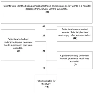 Fig. 1. Flow chart of patient selection.