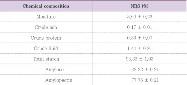 Table 2. Chemical compositions of NRS 1