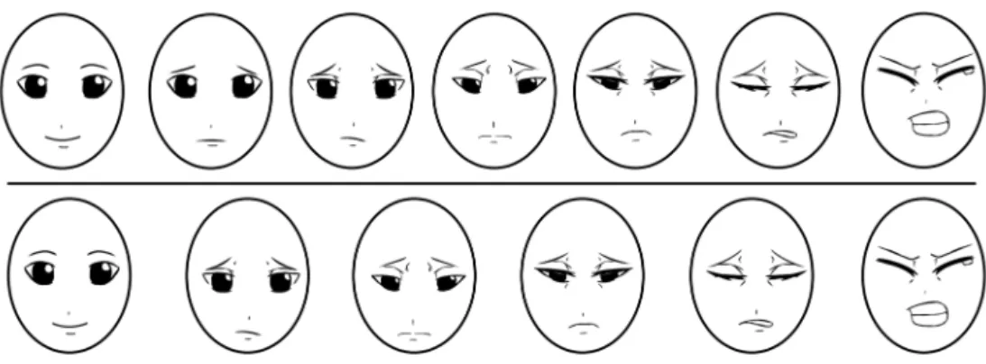 Fig. 5. Faces Pain Scale (FPS) (modified of Faces Pain Scale) [15]. 