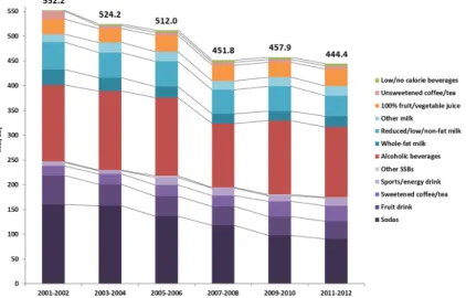 그림 23. Energy intake from each beverage group among US men (≥20 y)
