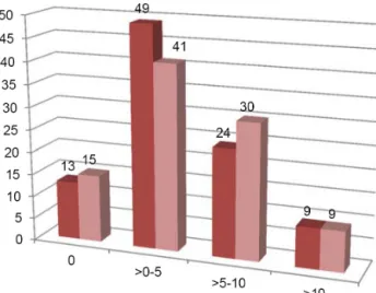Fig. 3. The quantity of local anesthetic remaining in the syringe after IANB.