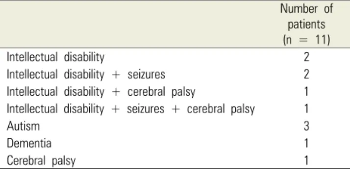 Table 1.  Typesof special needs represented in this study