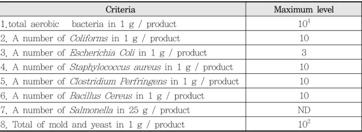 Table  3  the  criteria  of  microbial  of  noodle  –