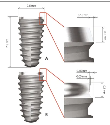 Fig. 1. Design of implant fixtures used in this study: A, Bevel group; B, Bioseal group.