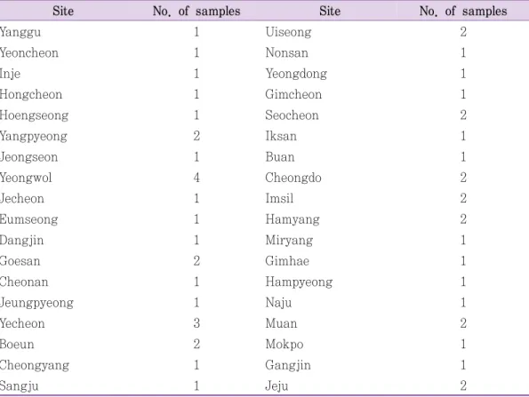 Table  4.  Number  of  Korean  sesame  seed  samples  used  in  the  present  study Site No