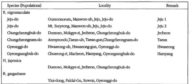Table  1.  Sampling  species ,  localities  and  pop비ations  detected  this  study 