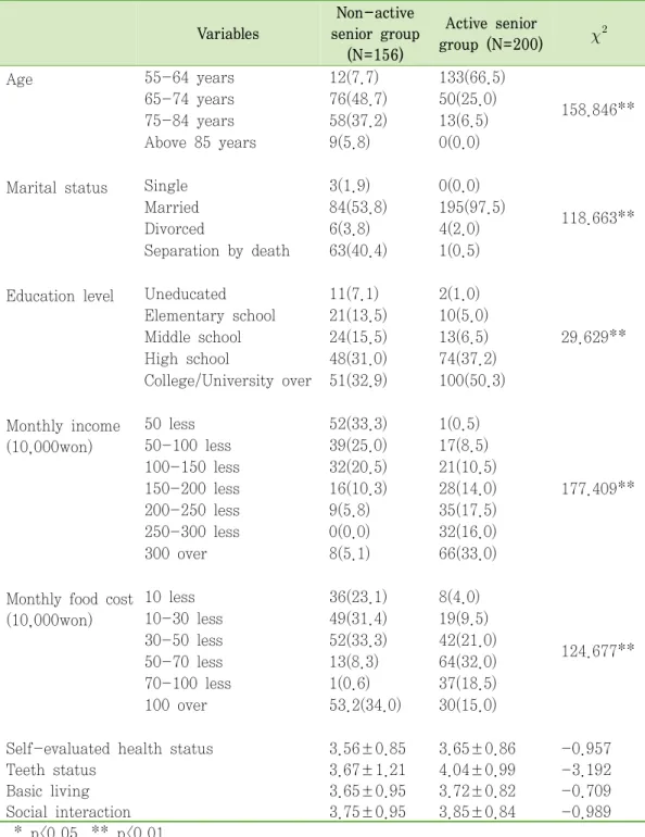 Table  13.  Cluster  differences  by  demographic  socio-economic,  and  social  interaction