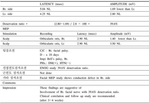Table  1.  Electroneurography  at  the  Initial  Examination