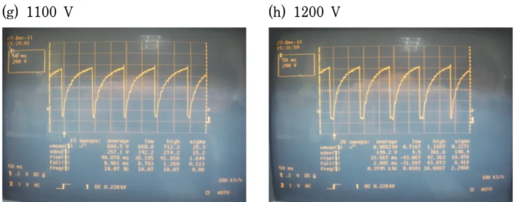 [그림  30]  분말식품용  power의  oscilloscope  data