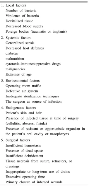 Table  3.  Normal  control  of  bleeding 1.  Vascular  phase