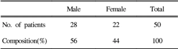 Table 1. Analysis of fractured Thoroughbred foals by sex