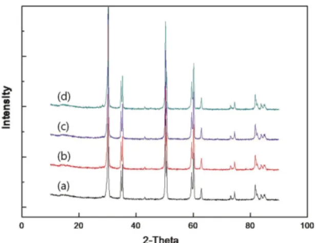 Fig. 6. Fracture toughness of sintered 3Y-TZP with different weight percents of chromium chloride.