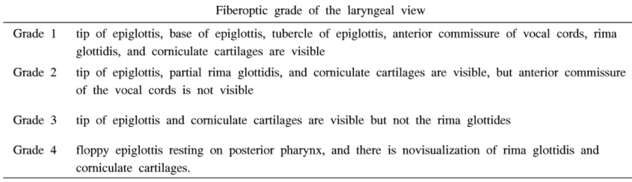 Table  1.  The  Classification  of  Fiberoptic  Laryngeal  View  Fiberoptic  Grade  of  the  Laryngeal  View