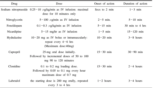 Table  1.  Agents  for  Management  of  Hypertensive  Crises  (Chirag  et  al,  2007;  Marik  and  Varon,  2007)