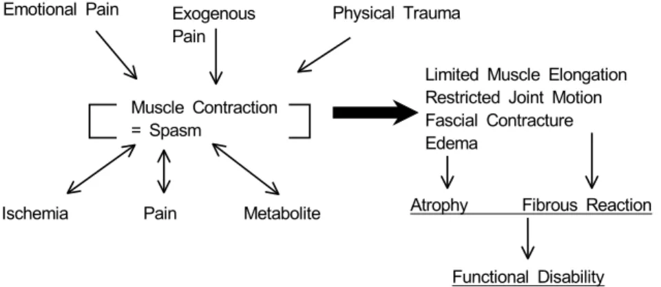 Table  1.  Catecholamine  Blood  Levels Epinephrine