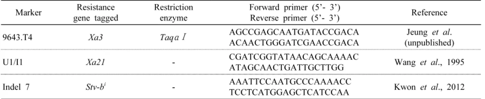 Table  2.  DNA  markers  and  restriction  enzymes  used  to  detect  R-genes  (bacterial  blight  and  rice  stripe  virus).