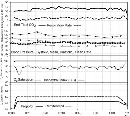 Fig.  2.  Sedation  record.
