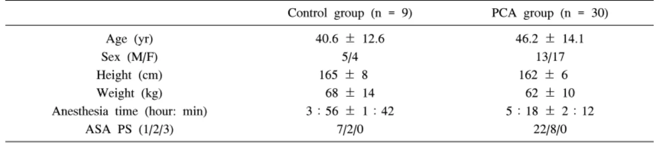 Table  1.  Demographic  Data