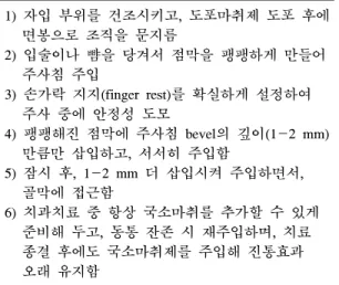 Table  4.  인간이  받는 스트레스 종류 1)  물리적  stress 2)  화학적  stress 3)  생물학적  stress 4)  생리적  stress 5)  정서적  stress 6)  사회적  stress 기온,  기압,  가속도,  외상약물,  gas,  공해virus,  bacteria 공복,  갈증,  불면,  피로,  시차긴장,  고민,  공포,  불안경제위기,  정치불안,  사회혼란(전쟁  등)
