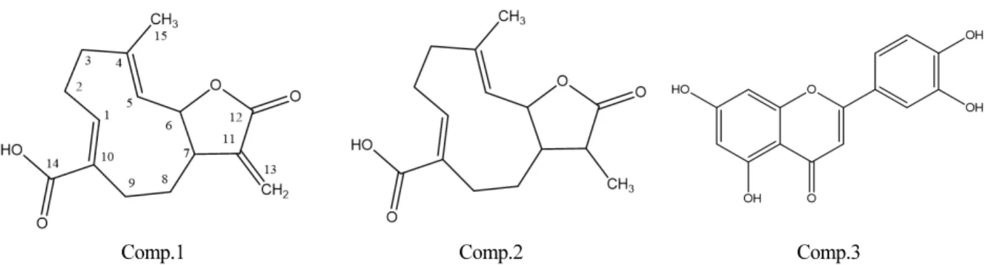 Fig. 2. Structures of three compounds from taraxacum extract.