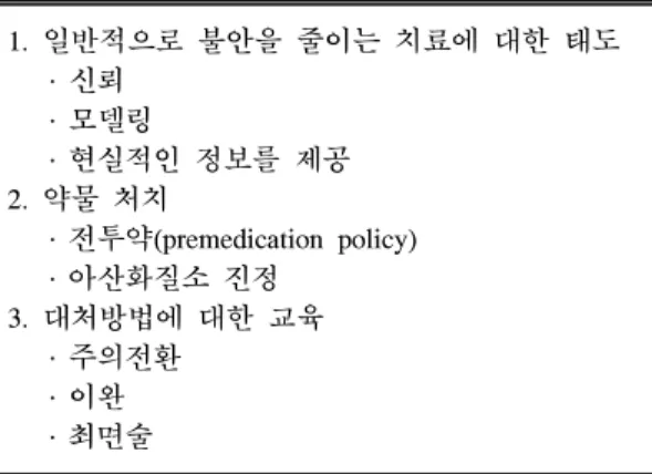 Table  2.  치과치료에서  경한  불안을  보이는  경우의  치료전략(De  Jongh  A  et  al.,  2005)
