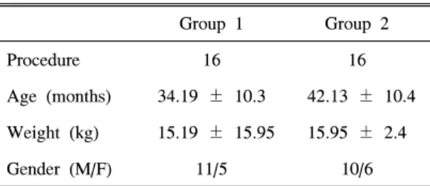 Table  1.  General  Characteristics  between  Group  1  and  Group  2 Group  1 Group  2 Procedure 16 16 Age  (months) 34.19  ±  10.3   42.13  ±  10.4 Weight  (kg)   15.19  ±  15.95 15.95  ±  2.4 Gender  (M/F) 11/5 10/6 mean  ±  standard  deviation