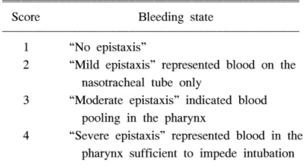 Table  1.  Scale  of  Epistaxis  Severity  during  Nasotra- Nasotra-cheal  Intubation  (Katz,  1990)