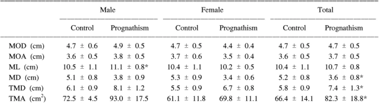 Table  1.  Patient  Characteristics