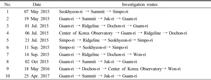 Table 2. Summary on the floristics of Mt. Bonghwa