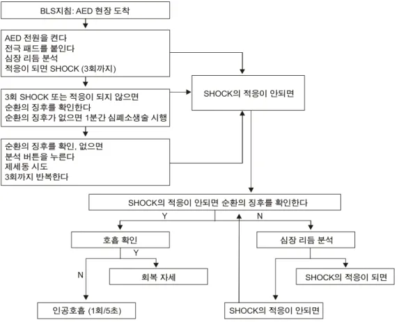 Fig.  5.  AED  overview  algorithm.