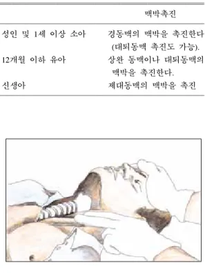 Fig.  10. Checking  the  carotid  pulse.