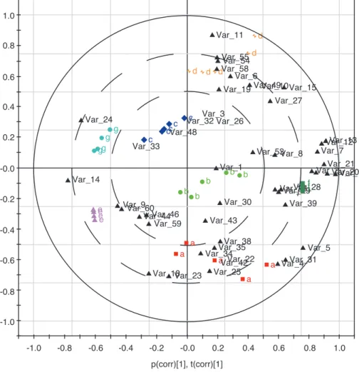 그림 4 Hierarchical clustering dendrogram.