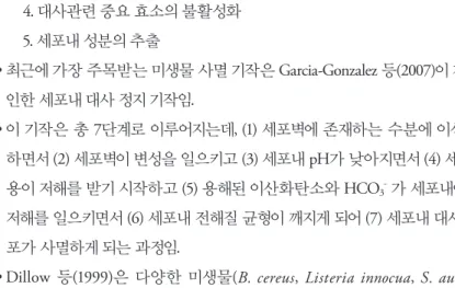 그림 3 A schematic diagram of how pressurized CO 2  may exert its lethal action on bacteria(Garcia-Gonzalez 등,  2007)