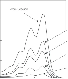 그림 1 Eﬀects of tea catechins (TC) and ascorbic acid (AA) on the rubrene oxidation  with singlet oxygen induced by hydrogen peroxide and sodium molybdate in a  microemulsion system