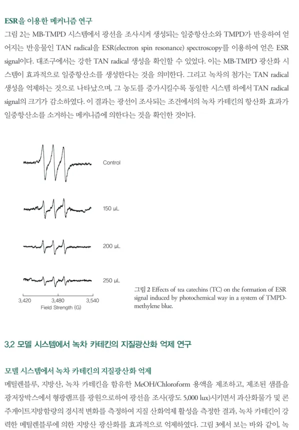 그림  2는 MB-TMPD 시스템에서 광선을 조사시켜 생성되는 일중항산소와 TMPD가 반응하여 얻 어지는  반응물인 TAN radical을 ESR(electron spin resonance) spectroscopy를 이용하여 얻은 ESR  signal이다