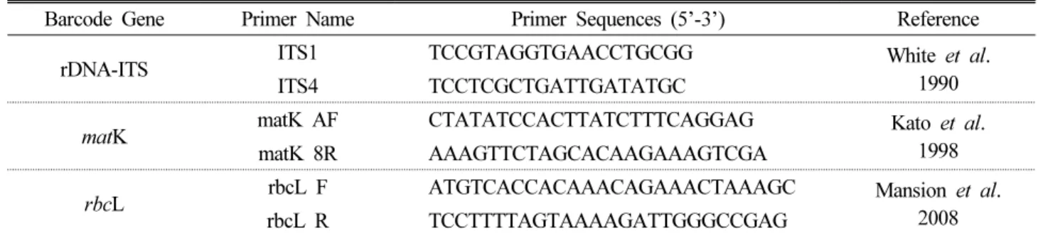 Table 2. The information of the primer sequences for the plant DNA barcodes used in this study