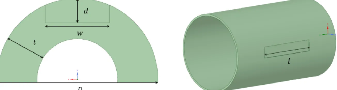 Fig. 1. Schematic view of corroded pipe