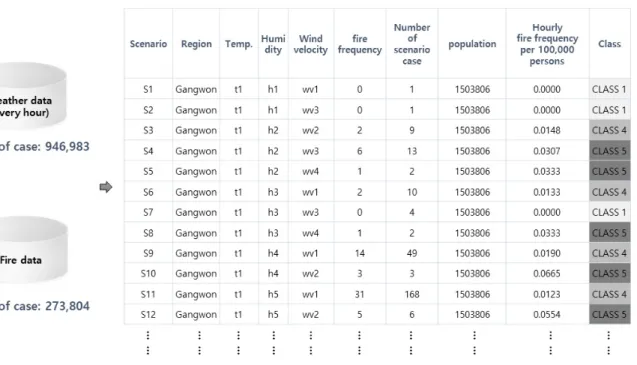 Fig. 2. Examples of data preprocessing