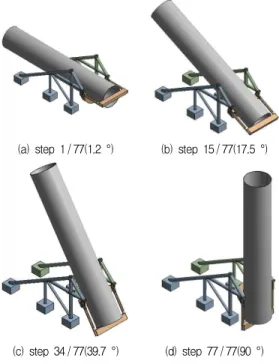 Fig. 8 Boundary Conditions for Upending Simulation Fig. 8과 Table 2는 Rigid Dynamics 해석의 경계조 건을 나타낸다