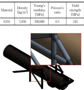 Fig. 10 3D model of monopile and upending system