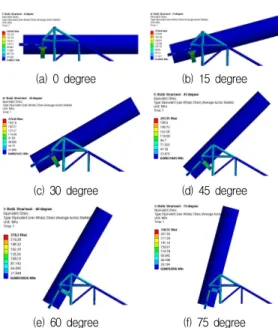 Fig. 14 Conditions of Dynamic Analysis