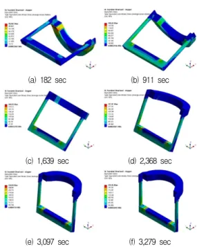 Fig. 15 Displacement path of lifting cable