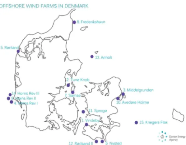 Fig. 1 Offshore wind farms in Demark[3] Kriegers Flak 해상풍력단지는 해안에서 15-40 km 이격된 해역에 위치하고 있으며, 188 m 높이의 8.4 MW 터빈 72개가 600,000 가구에 전기를 공급할 수 있는 용량을 가진다 [17, 18]