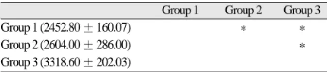 Table X. Results of multiple range test at 4 weeks for intensity of P (Duncan test) 